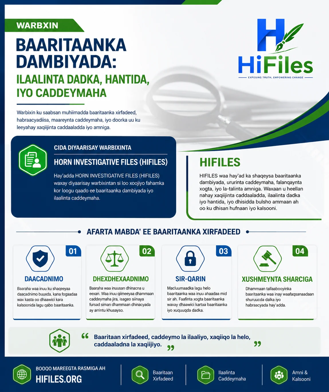 𝐁𝐀𝐀𝐑𝐈𝐓𝐀𝐀𝐍𝐊𝐀 𝐃𝐀𝐌𝐁𝐈𝐘𝐀𝐃𝐀: 𝐈𝐋𝐀𝐀𝐋𝐈𝐍𝐓𝐀 𝐃𝐀𝐃𝐊𝐀, 𝐇𝐀𝐍𝐓𝐈𝐃𝐀, 𝐈𝐘𝐎 𝐂𝐀𝐃𝐃𝐄𝐘𝐌𝐀𝐇𝐀